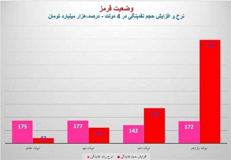تمامی شهرستان‌های استان خوزستان از وضعیت قرمز کرونایی خارج شدند